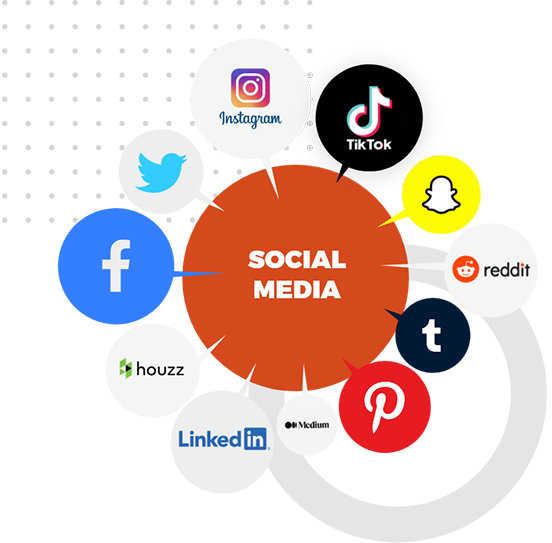 #1 Social Media Management Agency in Malaysia
