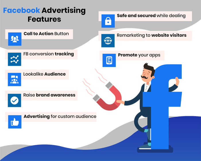 Facebook Ads Management Expert in Malaysia